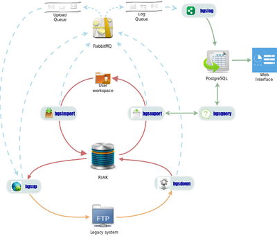 Schema dei componenti applicativi